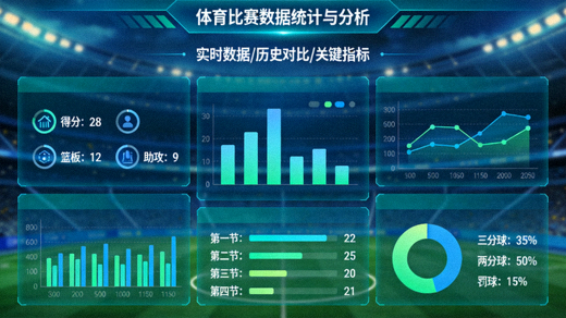 体育比赛数据统计图表与分析界面示意